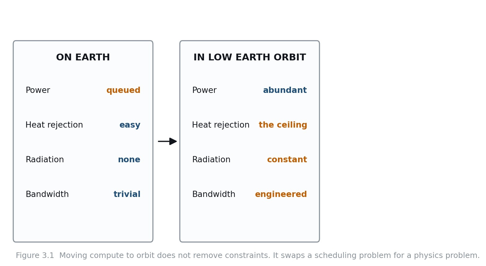 The inversion