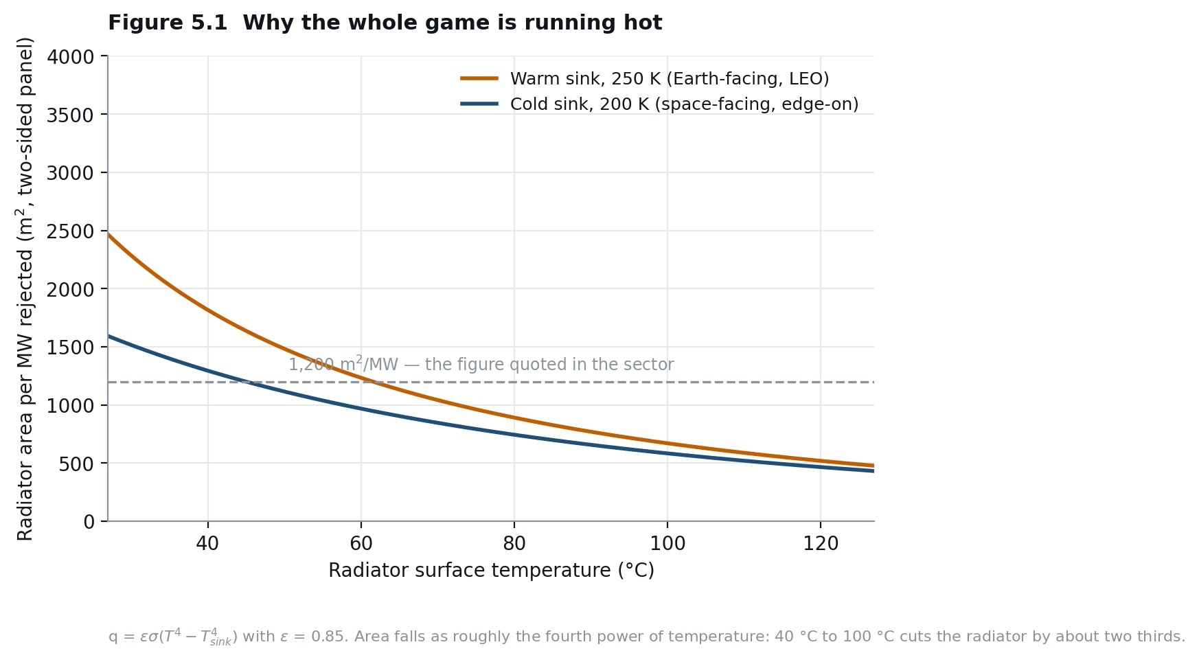 Why the whole game is running hot