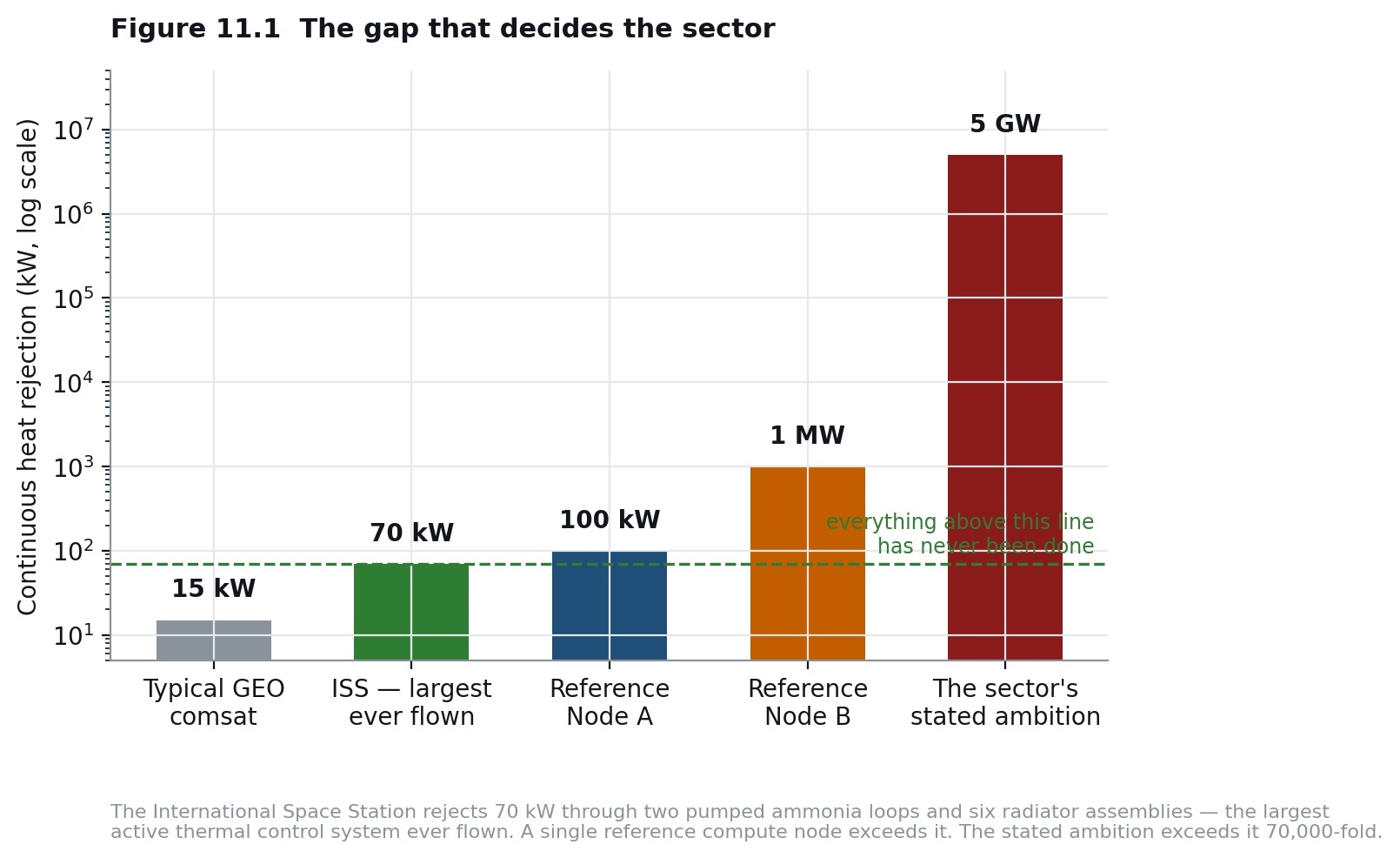 The gap that decides the sector