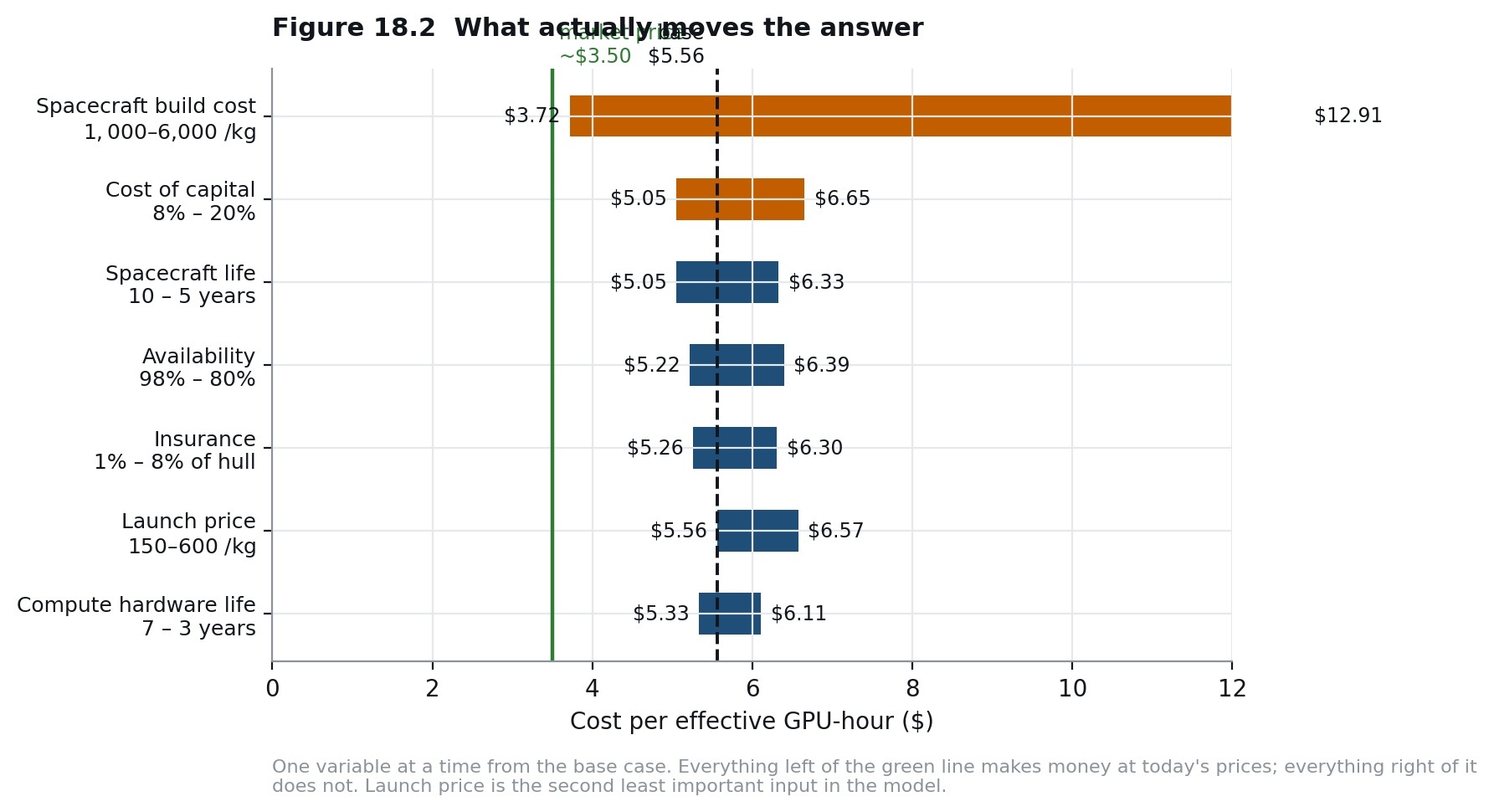 The argument, honestly, across three revenue worlds