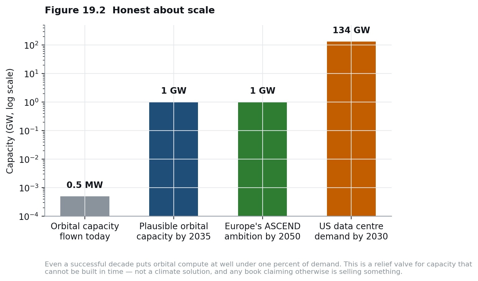 Honest about scale